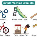 Simple Machines At Home and In School