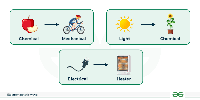 Conversion Of Energy