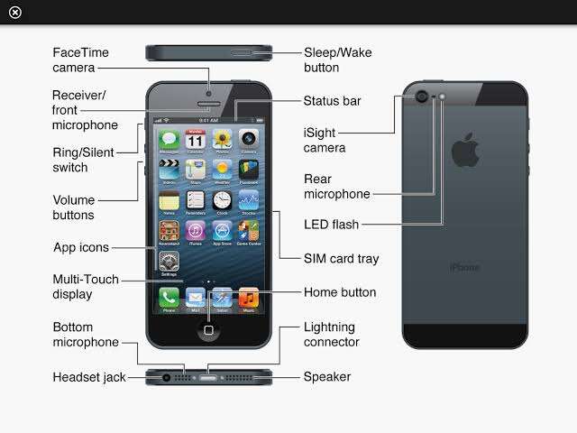 Parts Of A Smart Phone