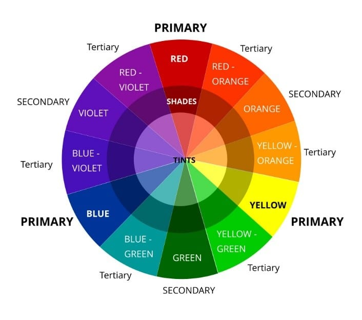 Colour Chart: Colours and types of colours for primary 1