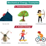 Mechanical Energy