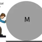 Uses Of Mechanical Energy