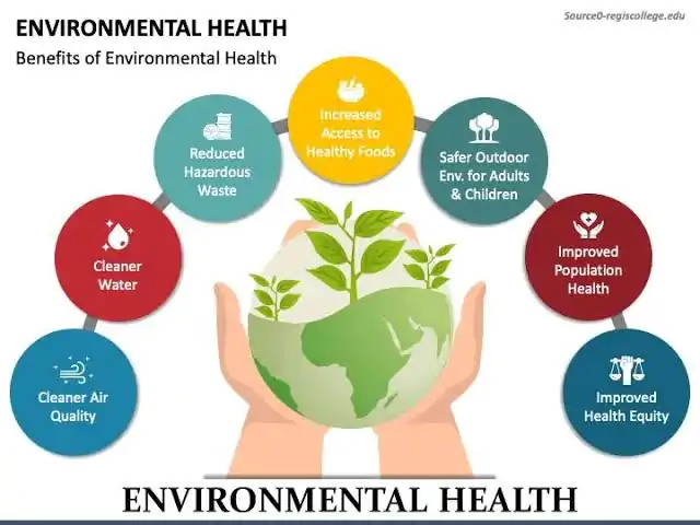 Image for Environmental Health (Primary 3)