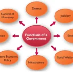 Functions Of Government