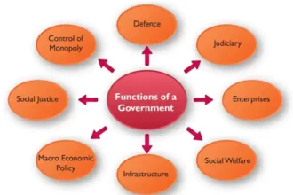 Functions Of Government