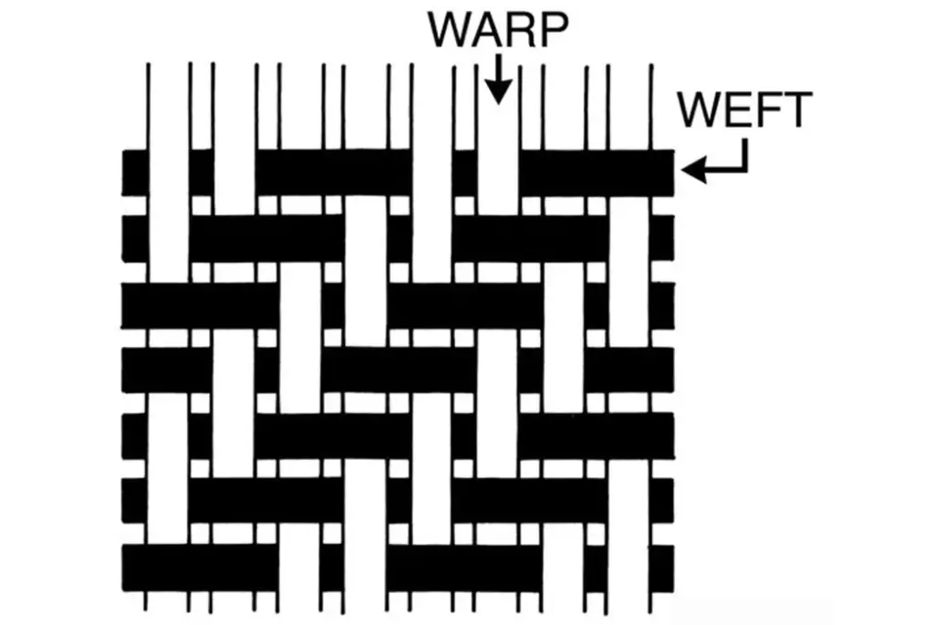 Twill Weave - Introduction to weaving