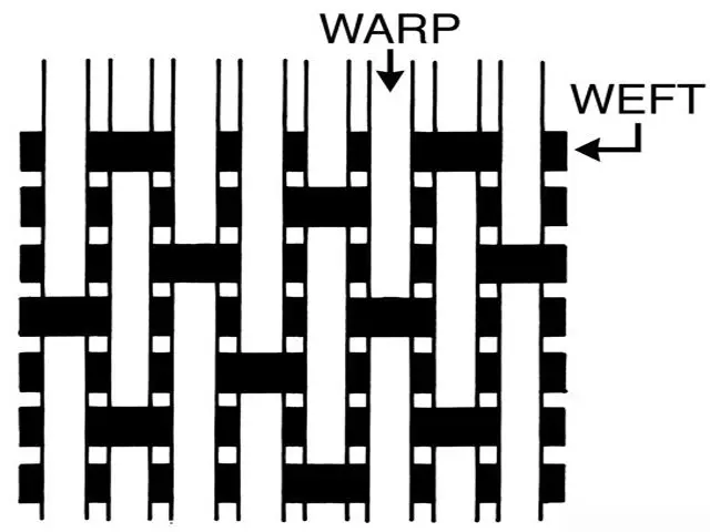 Introduction to weaving - Satin weave