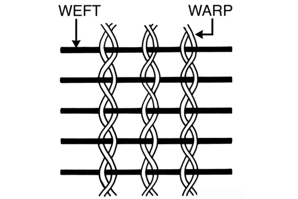 Image for Introduction To Weaving (Primary 5)