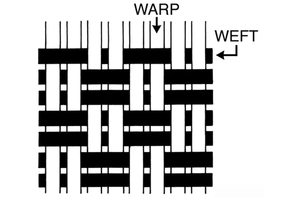 Basket Weave - Introduction to weaving